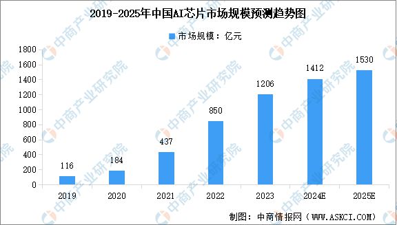 能硬件产业链图谱研究分析AG真人2024年中国智(图33)