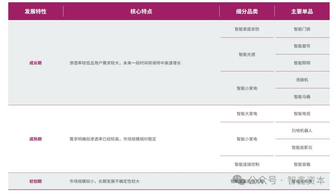 中国智能家居品牌如何领航出海市场趋势AG真人游戏平台第一数据：行业研究(图1)