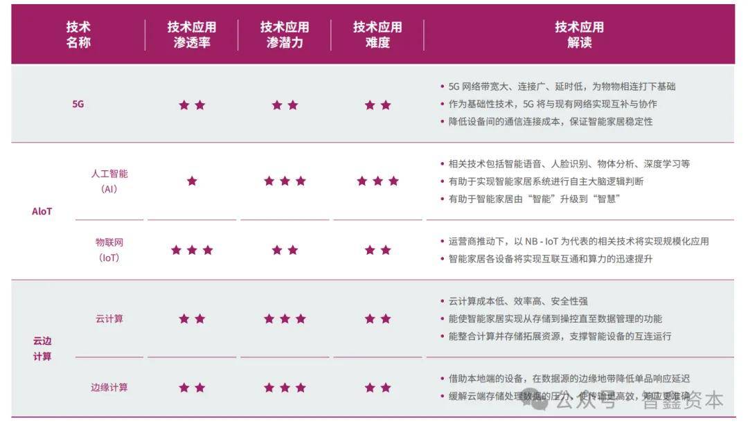 中国智能家居品牌如何领航出海市场趋势AG真人游戏平台第一数据：行业研究(图2)