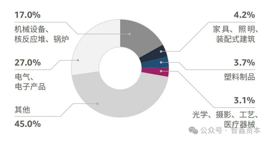中国智能家居品牌如何领航出海市场趋势AG真人游戏平台第一数据：行业研究(图3)