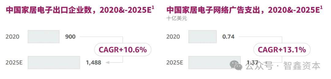 中国智能家居品牌如何领航出海市场趋势AG真人游戏平台第一数据：行业研究(图4)