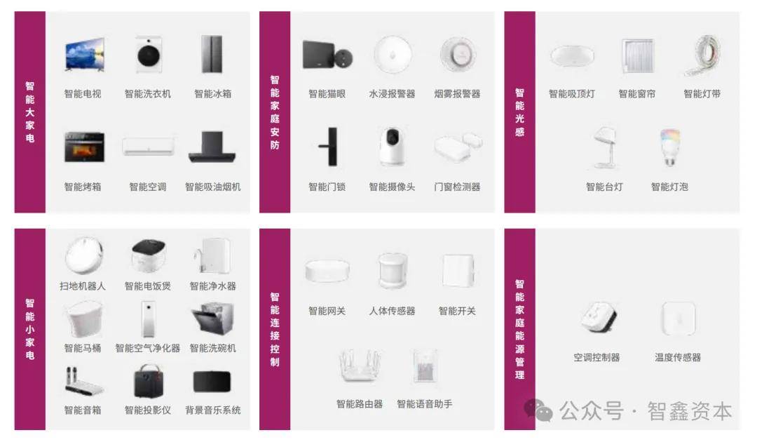 中国智能家居品牌如何领航出海市场趋势AG真人游戏平台第一数据：行业研究(图5)