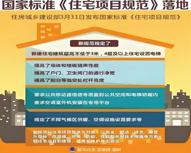 康人居系统赋能高品质住宅新时代AG真人娱乐网址金煌家装九大健(图5)