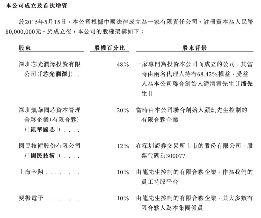 一芯片龙头准备IPO了！AG真人百家家乐平台又(图4)