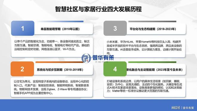 ：家居互联、社区零售与安防迎千亿风口AG