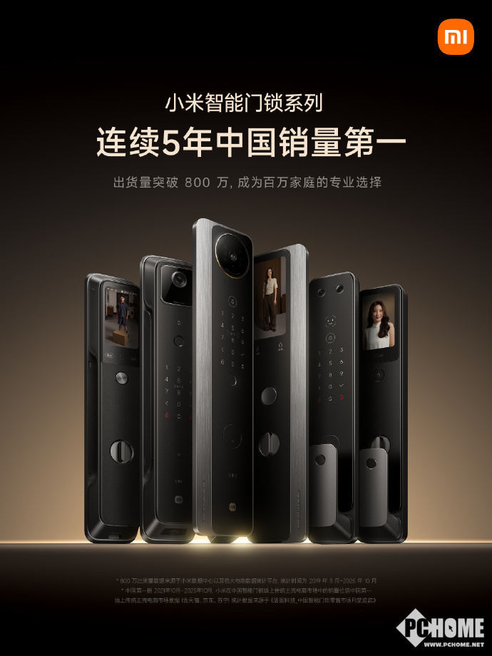 续5年第一 出货量突破800万AG真人平